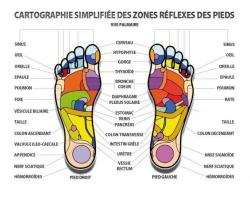 reflexologie-planche.jpg